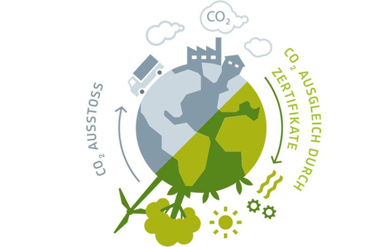 Klimapositive Website